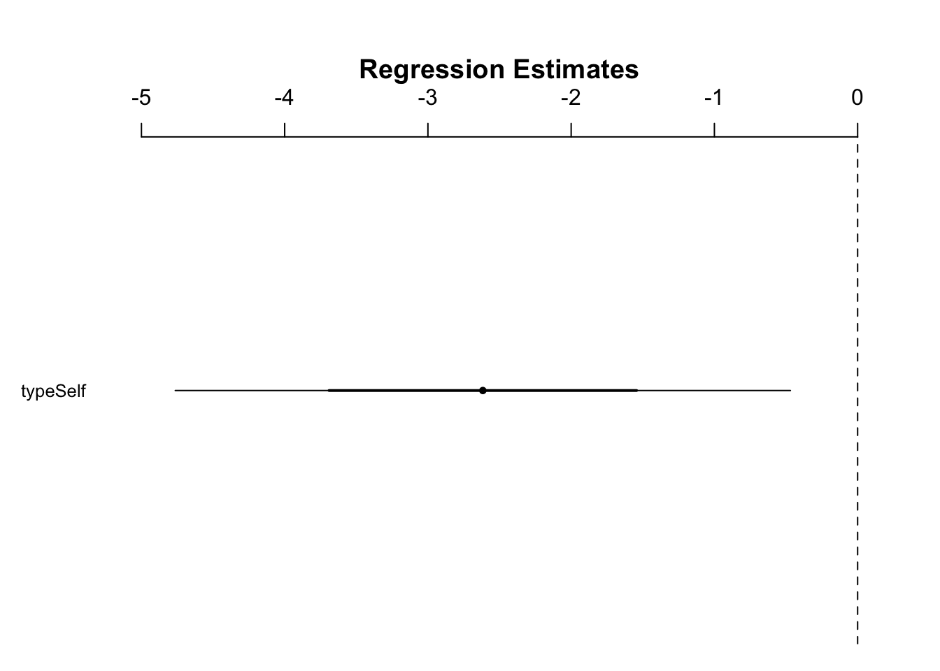 Figure 10.3