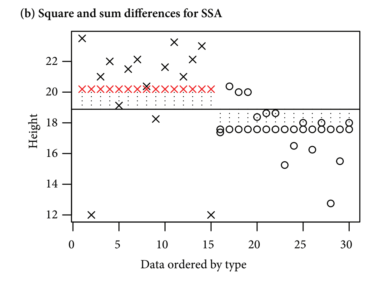 Figure 11-1B. Treatment Sum of Squares